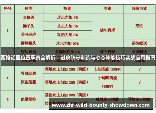 西格诺里位置职责全解析：进攻防守训练与心态体能技巧实战应用指南