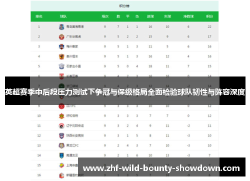 英超赛季中后段压力测试下争冠与保级格局全面检验球队韧性与阵容深度