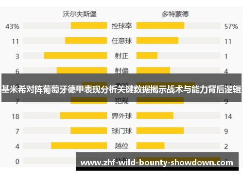 基米希对阵葡萄牙德甲表现分析关键数据揭示战术与能力背后逻辑