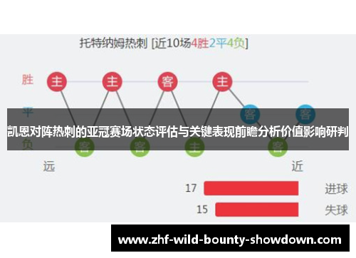 凯恩对阵热刺的亚冠赛场状态评估与关键表现前瞻分析价值影响研判
