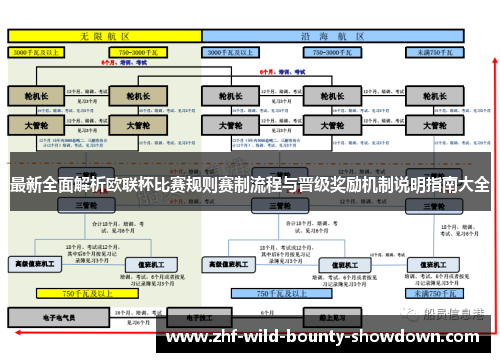 最新全面解析欧联杯比赛规则赛制流程与晋级奖励机制说明指南大全