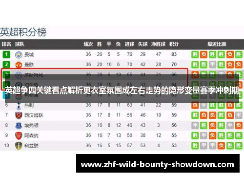 英超争四关键看点解析更衣室氛围成左右走势的隐形变量赛季冲刺期